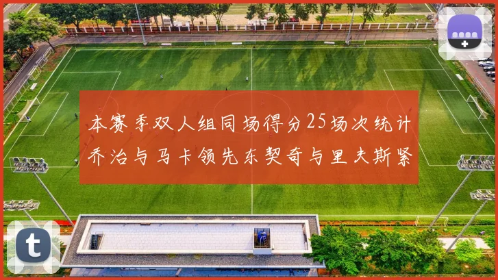 本赛季双人组同场得分25场次统计乔治与马卡领先东契奇与里夫斯紧随其后
